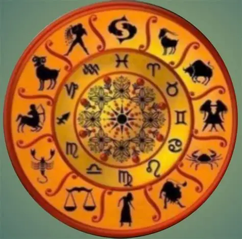 Rasi Phalalu Transits